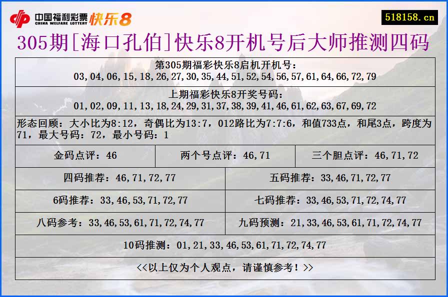 305期[海口孔伯]快乐8开机号后大师推测四码