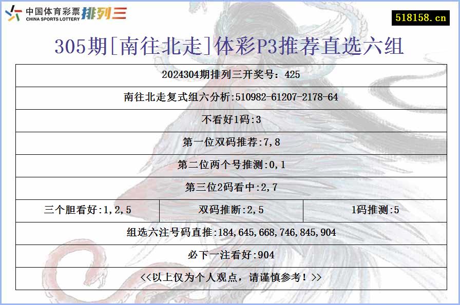 305期[南往北走]体彩P3推荐直选六组