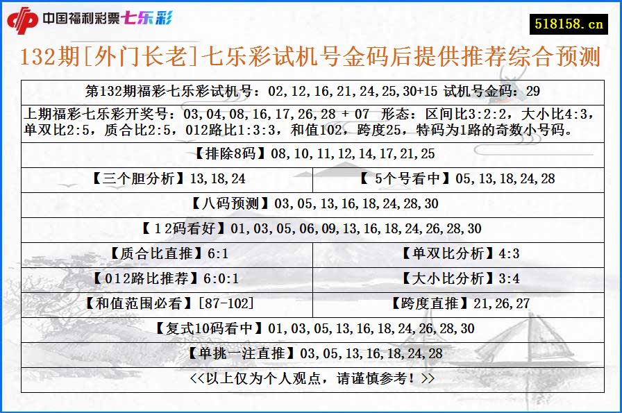 132期[外门长老]七乐彩试机号金码后提供推荐综合预测