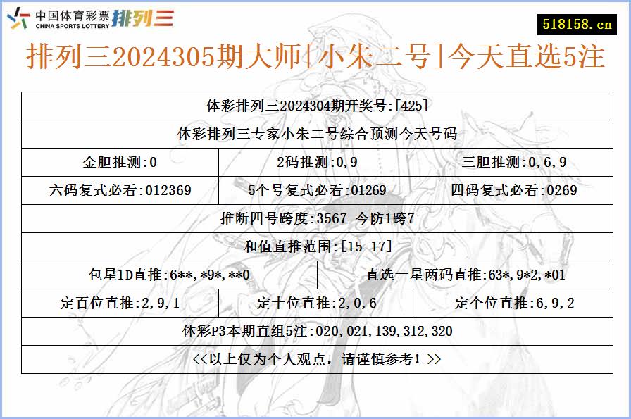 排列三2024305期大师[小朱二号]今天直选5注