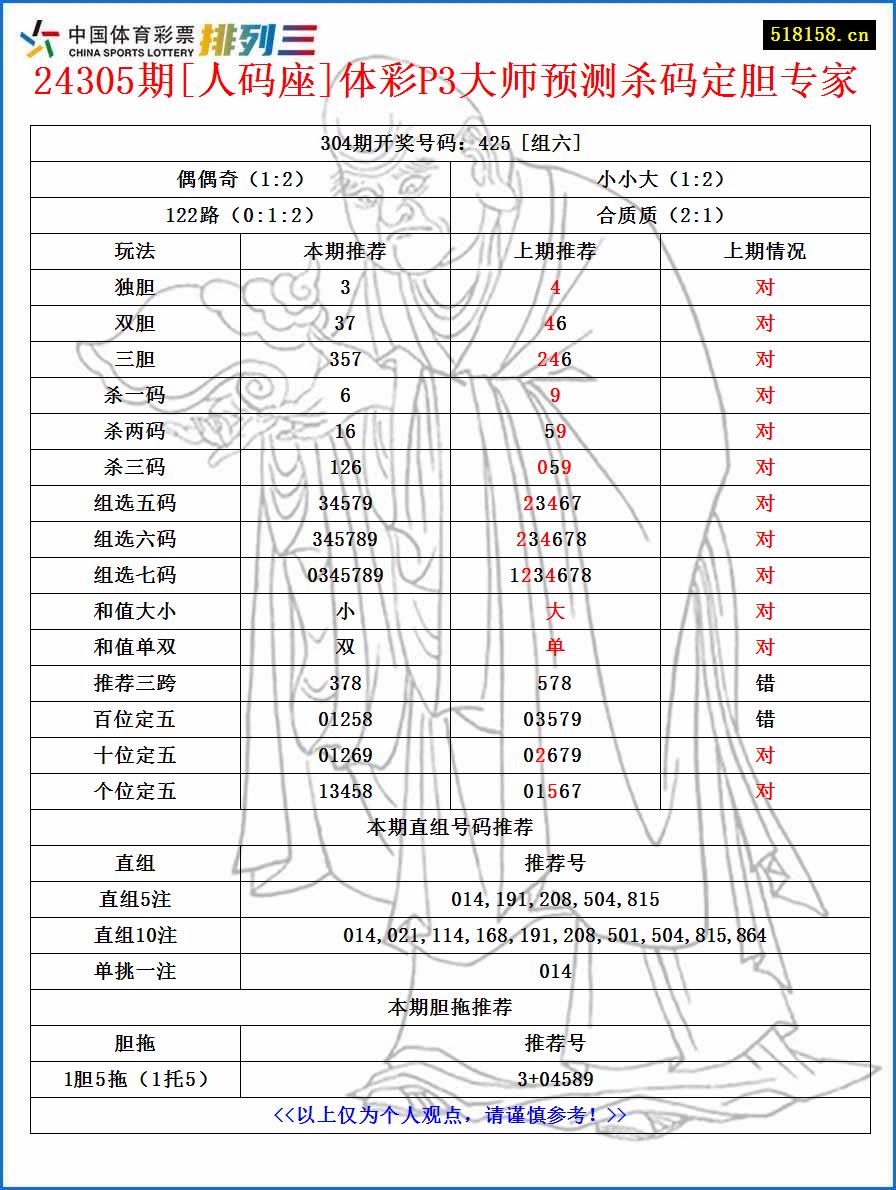 24305期[人码座]体彩P3大师预测杀码定胆专家