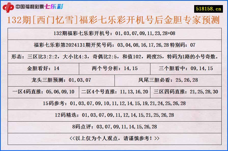 132期[西门忆雪]福彩七乐彩开机号后金胆专家预测