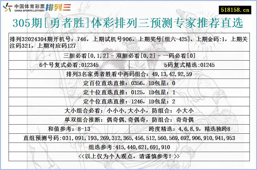 305期[勇者胜]体彩排列三预测专家推荐直选