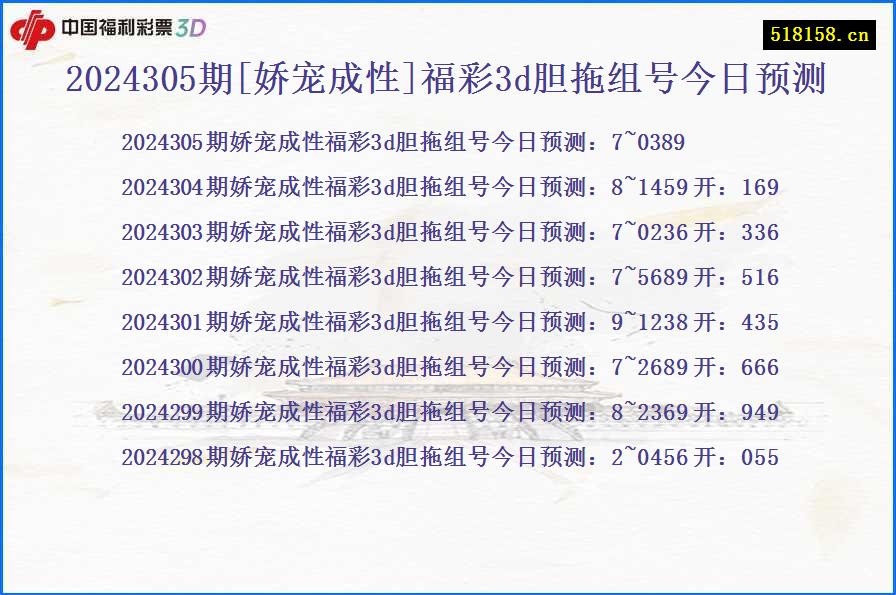 2024305期[娇宠成性]福彩3d胆拖组号今日预测