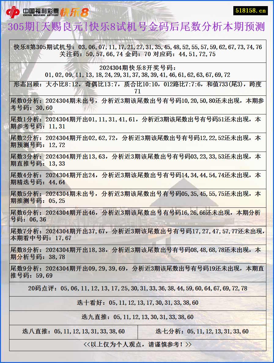 305期[天赐良元]快乐8试机号金码后尾数分析本期预测