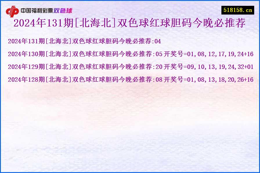 2024年131期[北海北]双色球红球胆码今晚必推荐