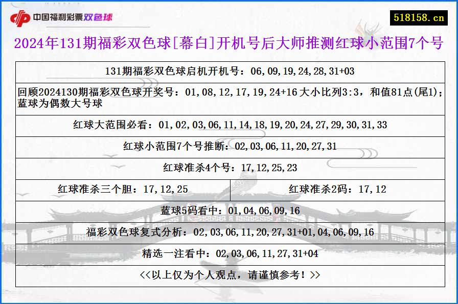 2024年131期福彩双色球[幕白]开机号后大师推测红球小范围7个号