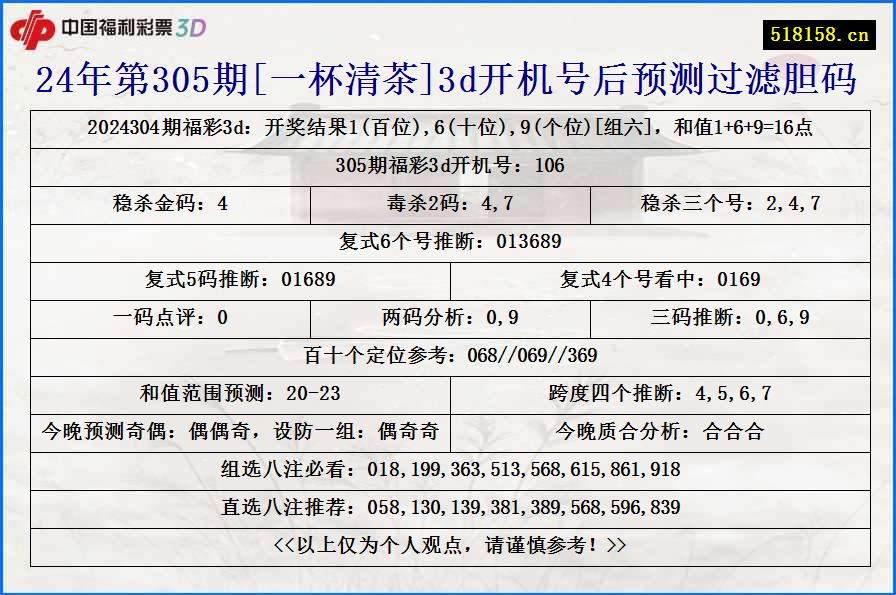 24年第305期[一杯清茶]3d开机号后预测过滤胆码