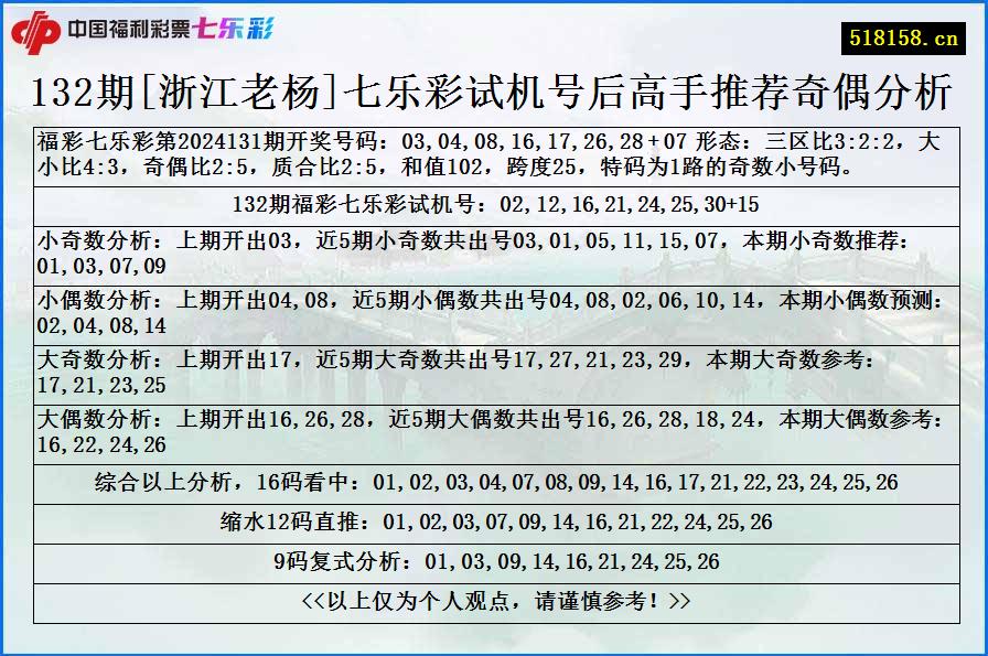 132期[浙江老杨]七乐彩试机号后高手推荐奇偶分析