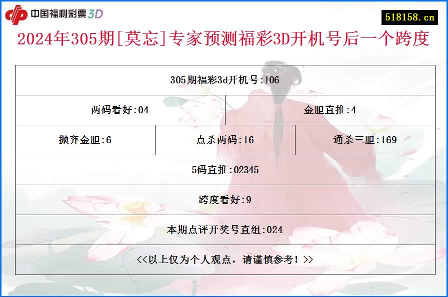 2024年305期[莫忘]专家预测福彩3D开机号后一个跨度