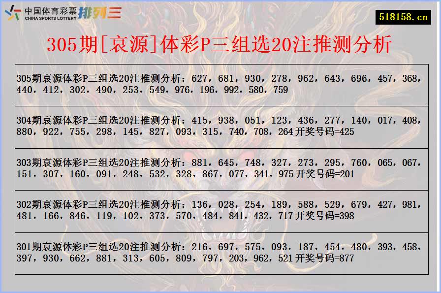 305期[哀源]体彩P三组选20注推测分析