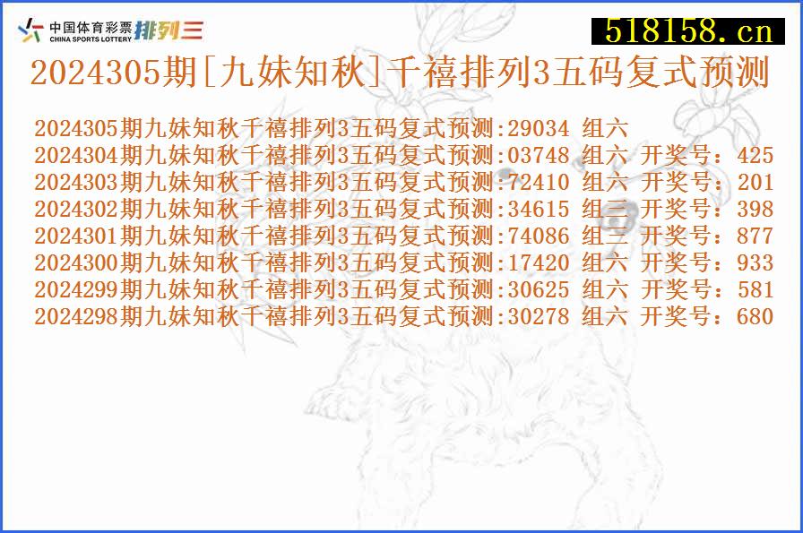 2024305期[九妹知秋]千禧排列3五码复式预测