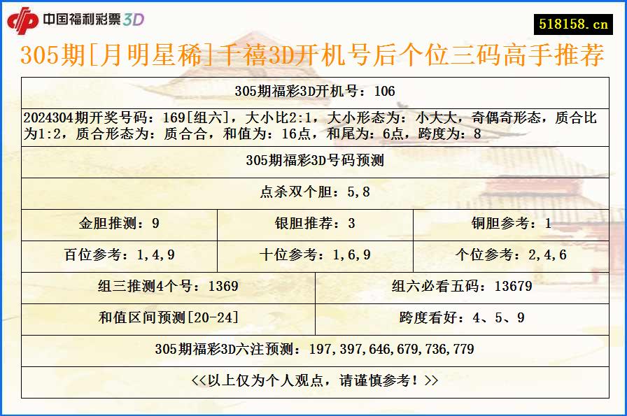 305期[月明星稀]千禧3D开机号后个位三码高手推荐