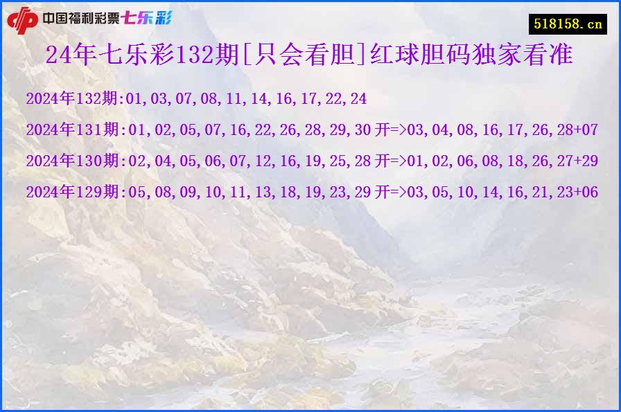 24年七乐彩132期[只会看胆]红球胆码独家看准