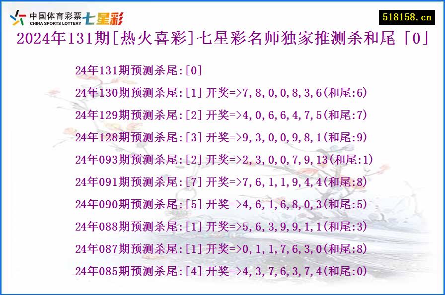 2024年131期[热火喜彩]七星彩名师独家推测杀和尾「0」