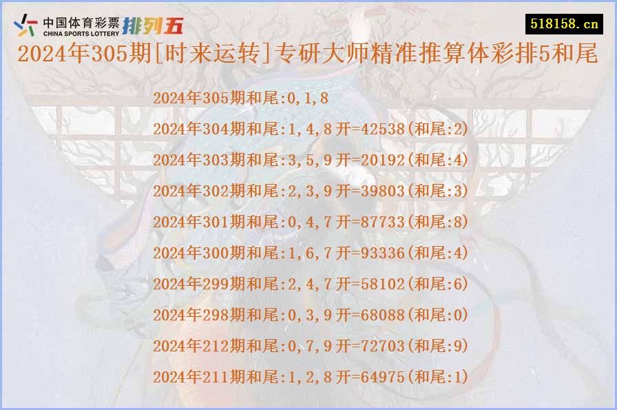 2024年305期[时来运转]专研大师精准推算体彩排5和尾