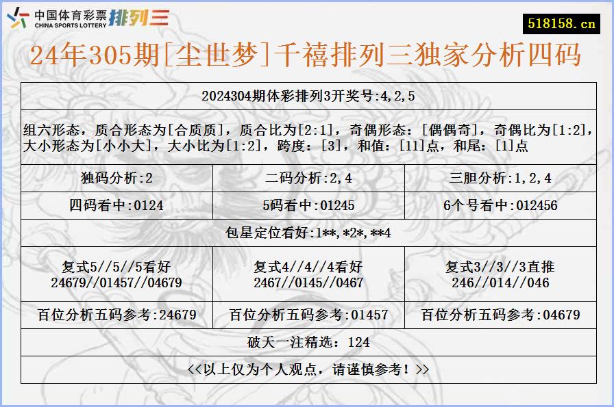 24年305期[尘世梦]千禧排列三独家分析四码