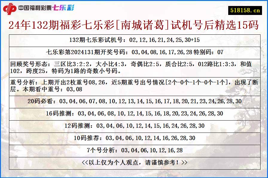 24年132期福彩七乐彩[南城诸葛]试机号后精选15码