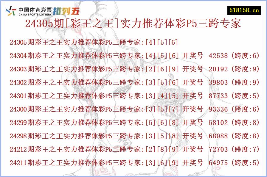 24305期[彩王之王]实力推荐体彩P5三跨专家