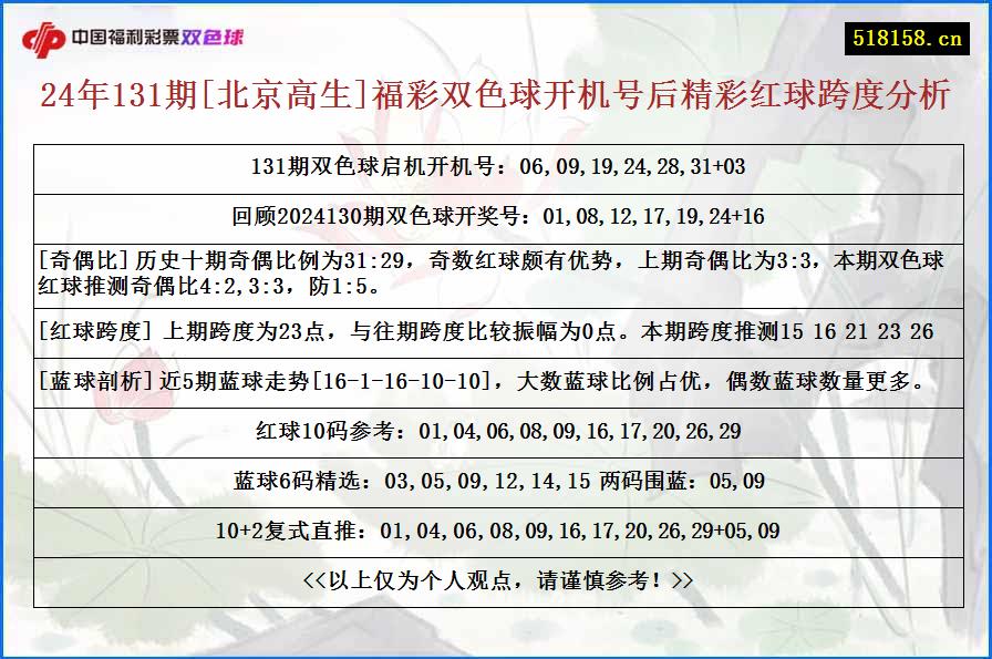 24年131期[北京高生]福彩双色球开机号后精彩红球跨度分析