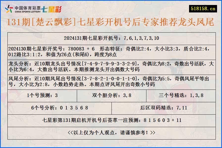 131期[楚云飘彩]七星彩开机号后专家推荐龙头凤尾