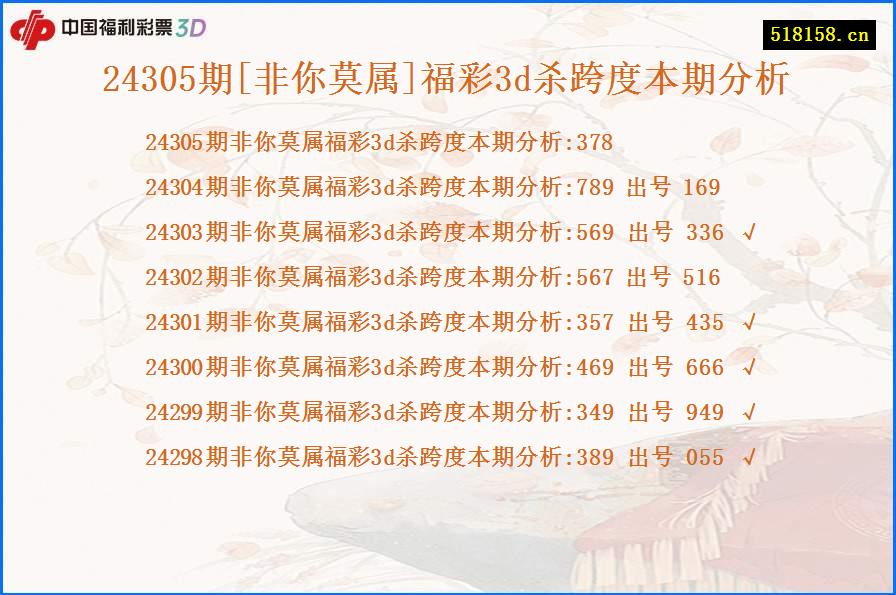 24305期[非你莫属]福彩3d杀跨度本期分析