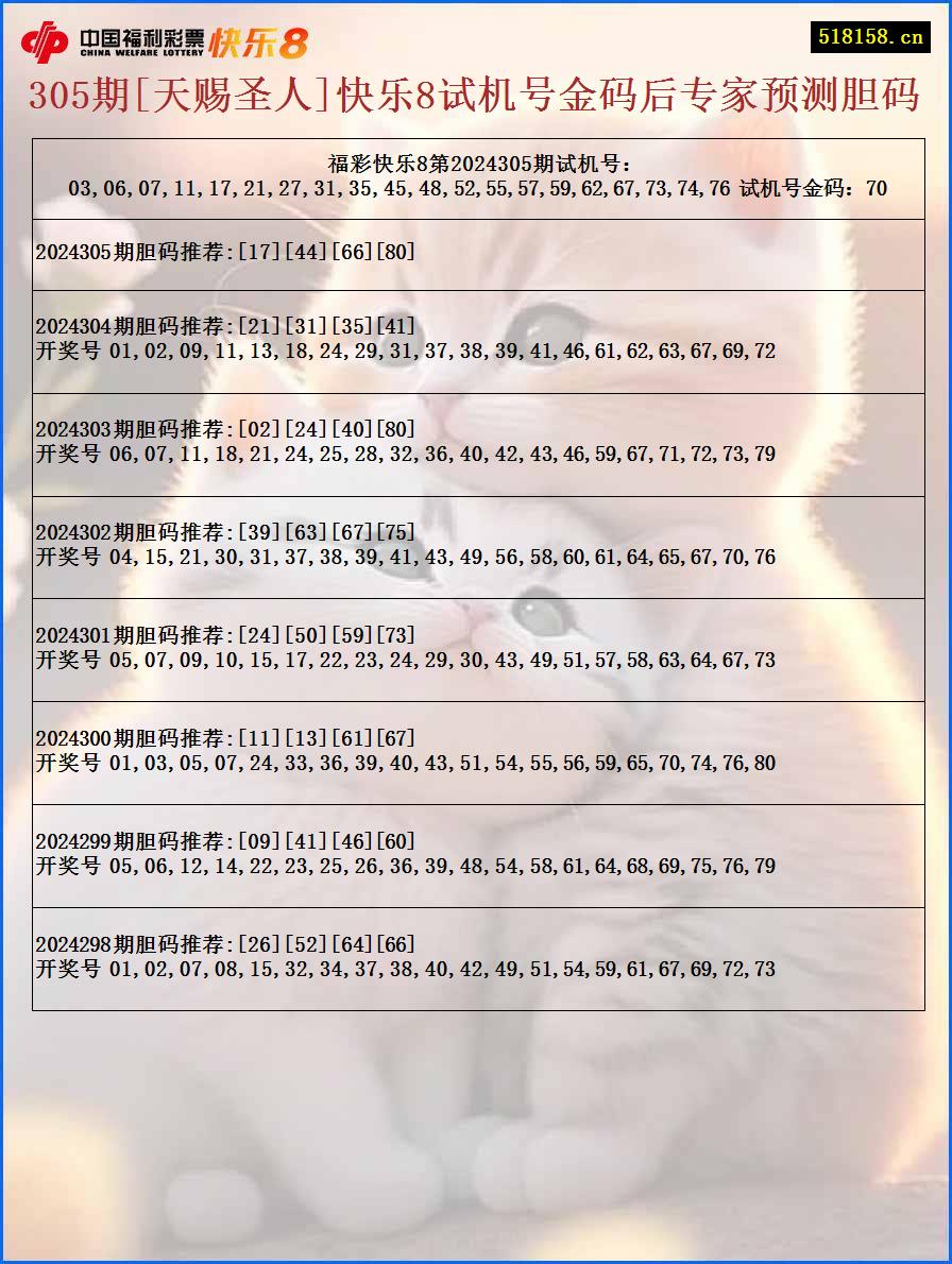 305期[天赐圣人]快乐8试机号金码后专家预测胆码