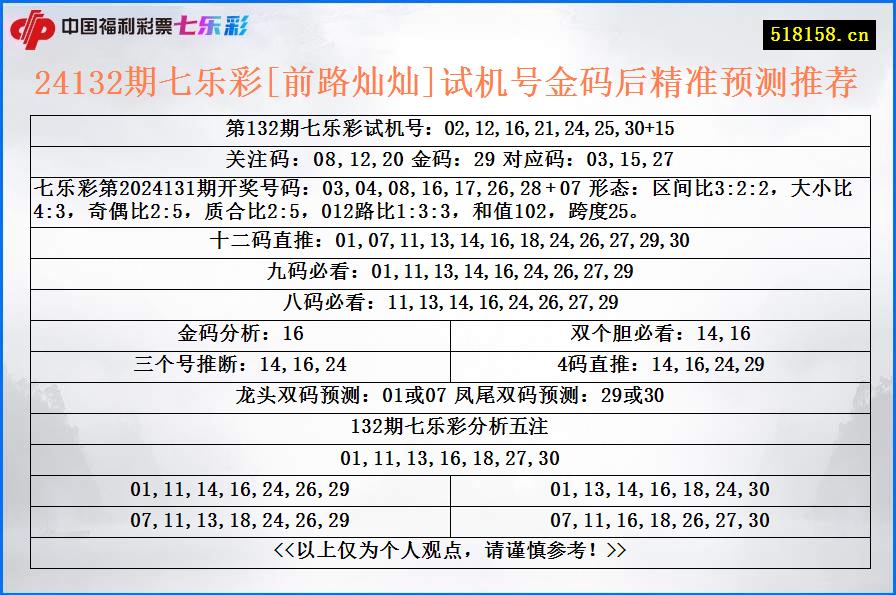 24132期七乐彩[前路灿灿]试机号金码后精准预测推荐