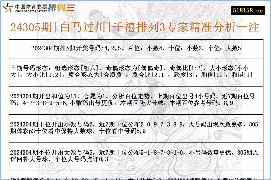 24305期[白马过川]千禧排列3专家精准分析一注