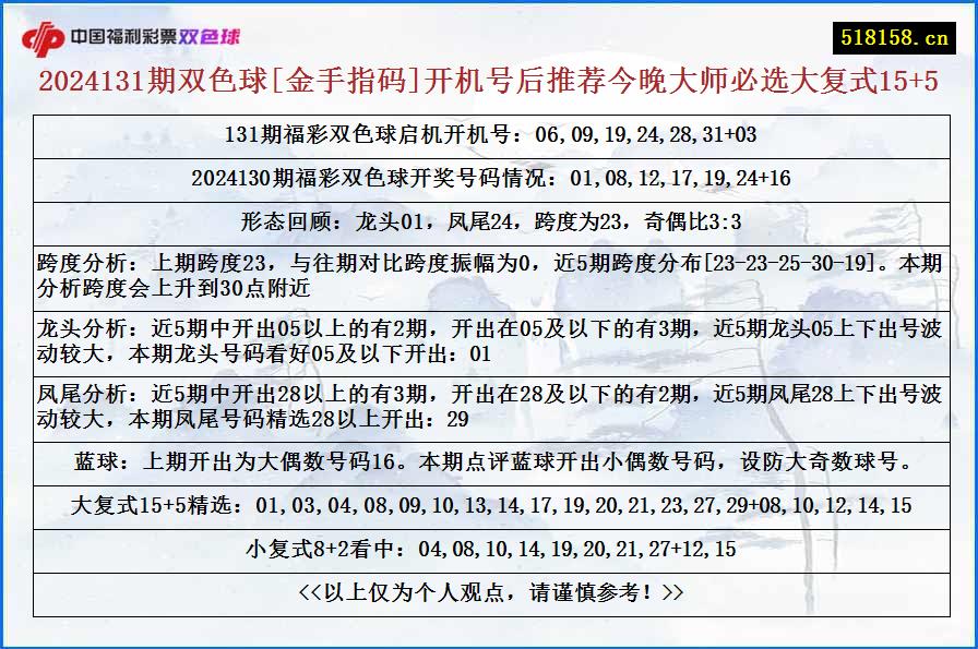 2024131期双色球[金手指码]开机号后推荐今晚大师必选大复式15+5