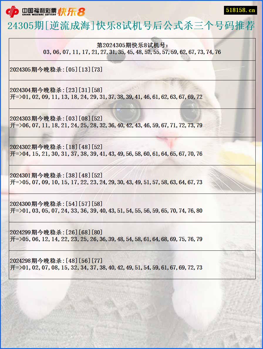 24305期[逆流成海]快乐8试机号后公式杀三个号码推荐