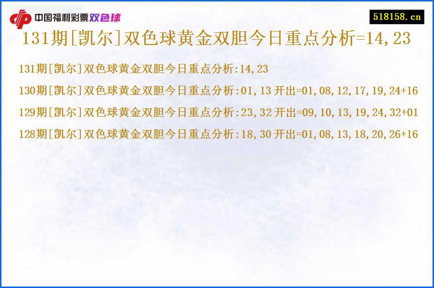 131期[凯尔]双色球黄金双胆今日重点分析=14,23