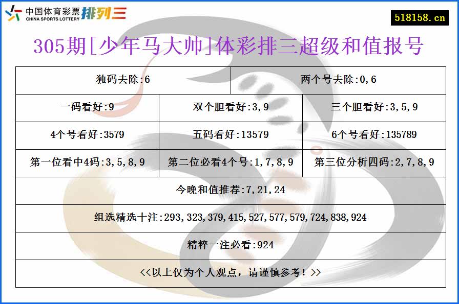 305期[少年马大帅]体彩排三超级和值报号