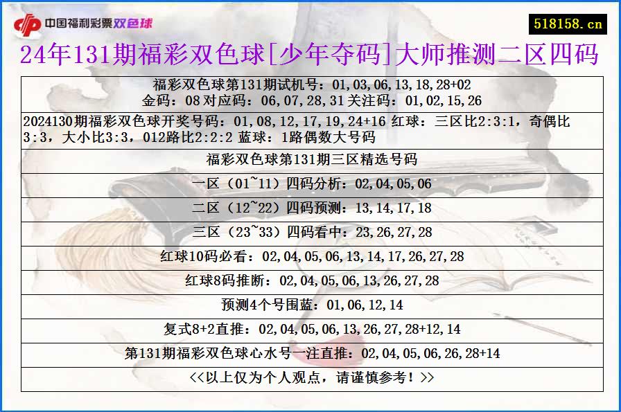 24年131期福彩双色球[少年夺码]大师推测二区四码