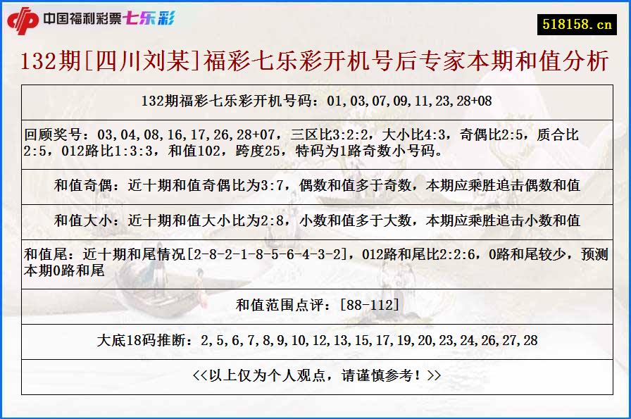 132期[四川刘某]福彩七乐彩开机号后专家本期和值分析