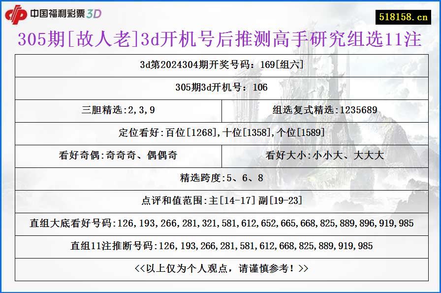 305期[故人老]3d开机号后推测高手研究组选11注