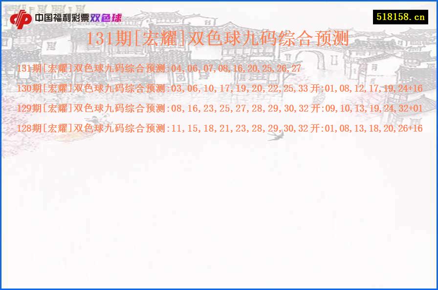 131期[宏耀]双色球九码综合预测