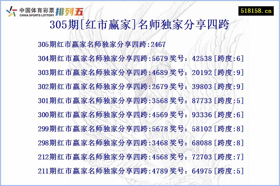 305期[红市赢家]名师独家分享四跨