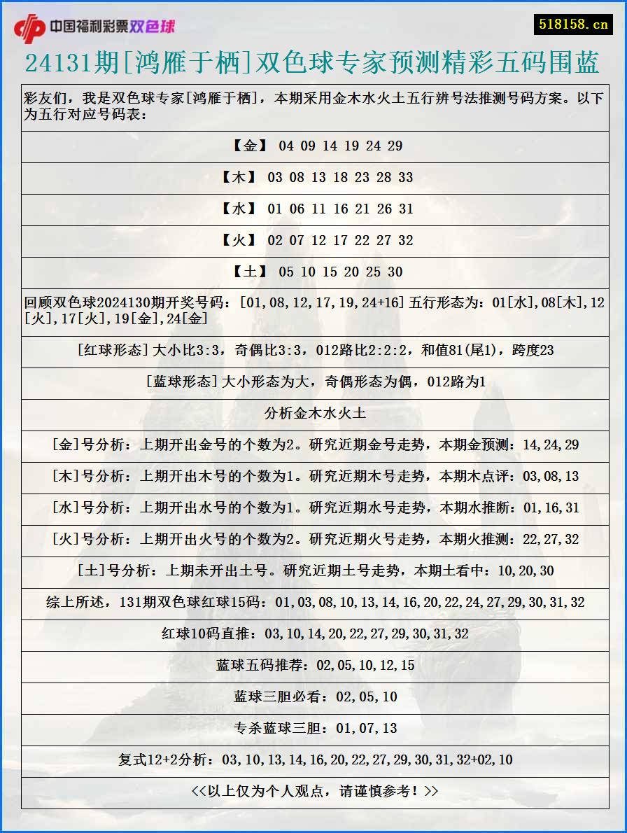 24131期[鸿雁于栖]双色球专家预测精彩五码围蓝