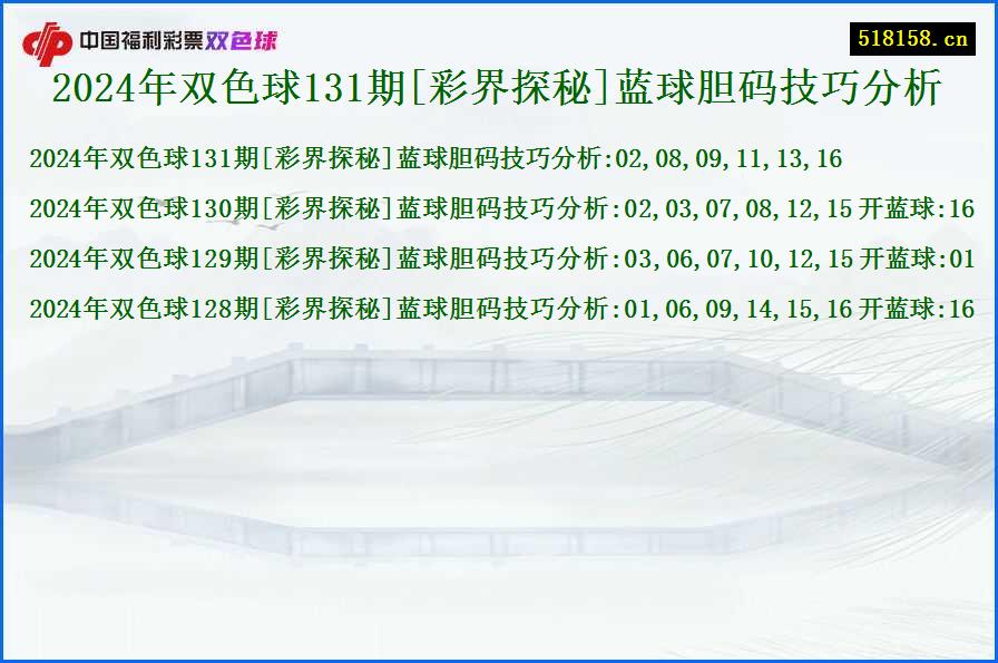 2024年双色球131期[彩界探秘]蓝球胆码技巧分析