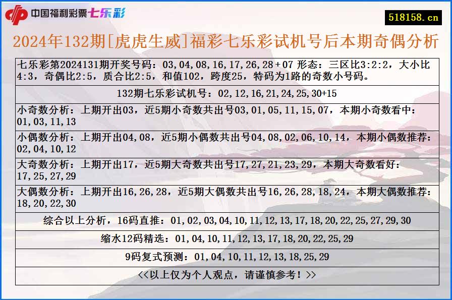 2024年132期[虎虎生威]福彩七乐彩试机号后本期奇偶分析