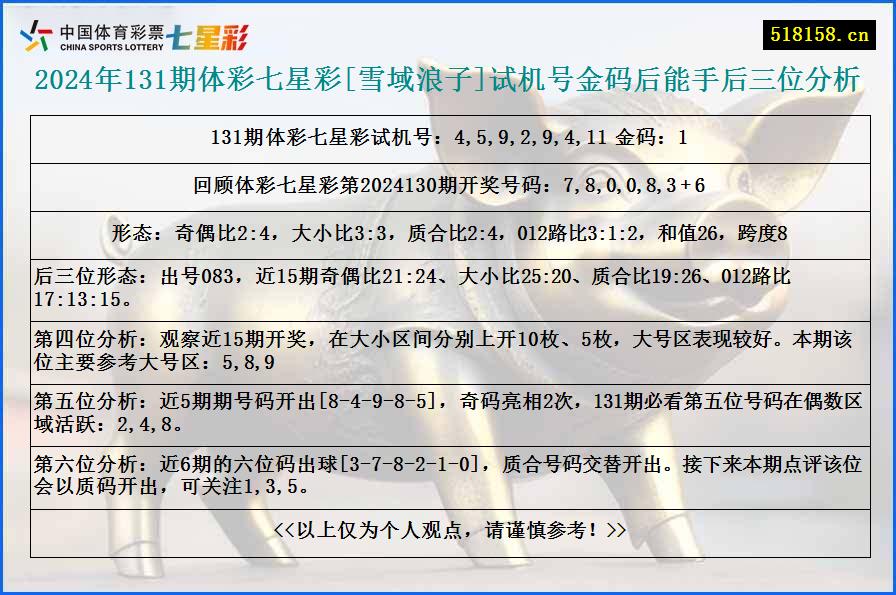 2024年131期体彩七星彩[雪域浪子]试机号金码后能手后三位分析