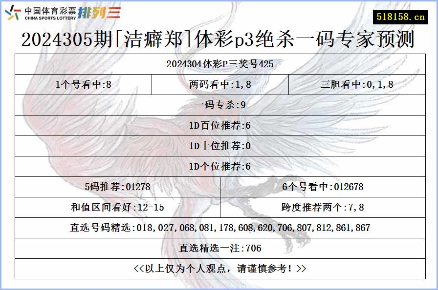 2024305期[洁癖郑]体彩p3绝杀一码专家预测