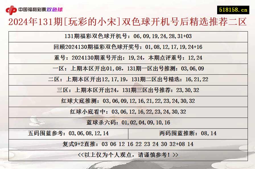 2024年131期[玩彩的小宋]双色球开机号后精选推荐二区