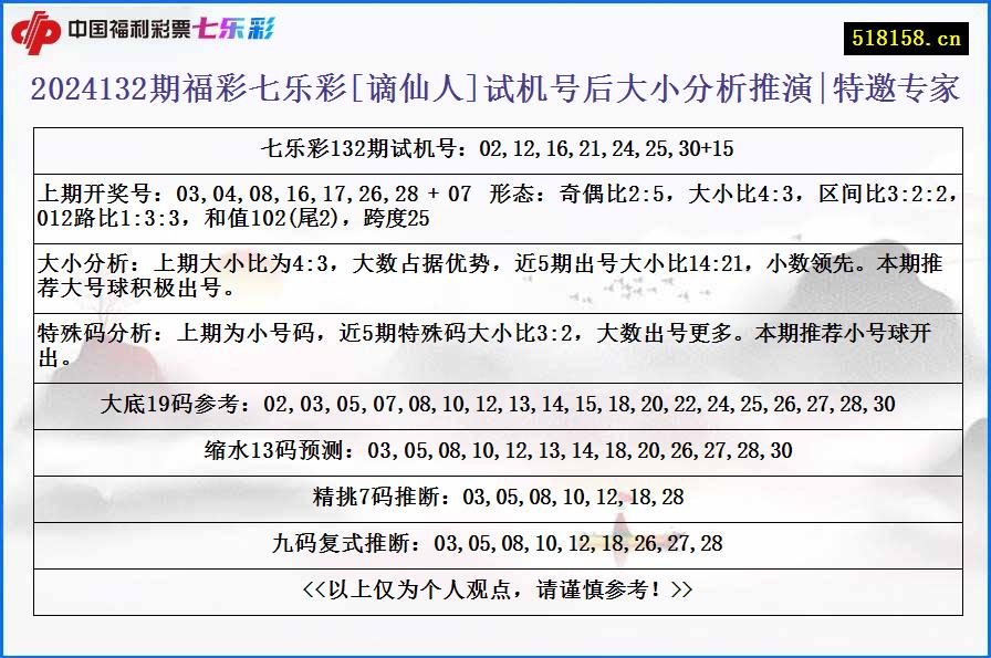 2024132期福彩七乐彩[谪仙人]试机号后大小分析推演|特邀专家