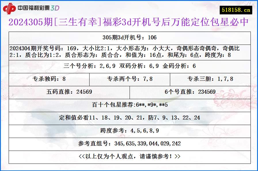 2024305期[三生有幸]福彩3d开机号后万能定位包星必中