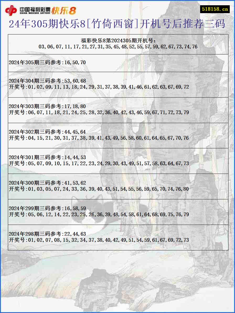 24年305期快乐8[竹倚西窗]开机号后推荐三码