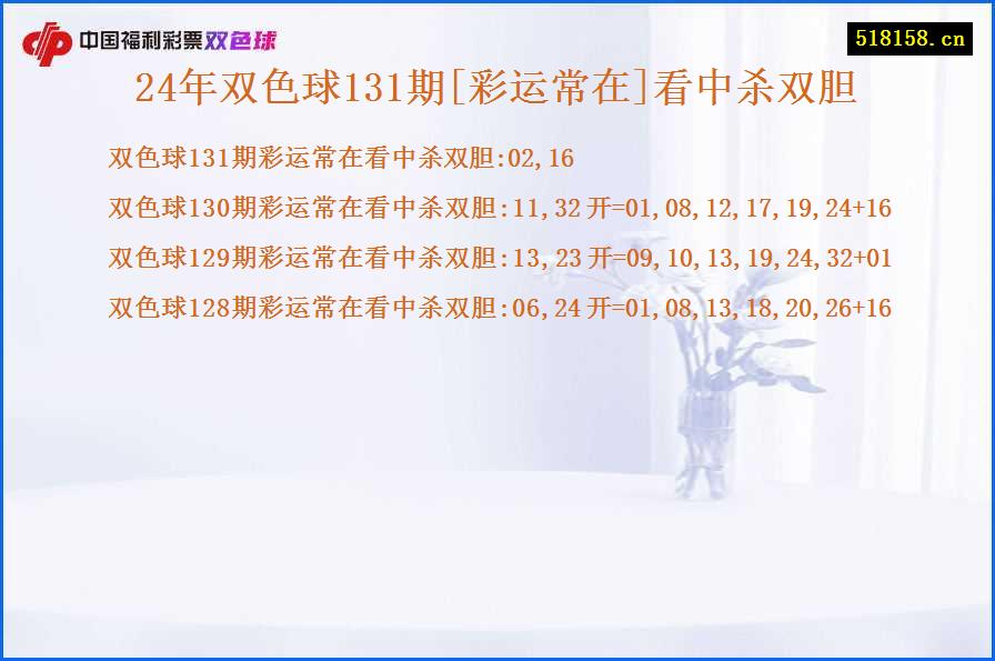 24年双色球131期[彩运常在]看中杀双胆