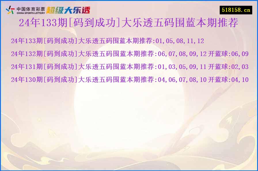 24年133期[码到成功]大乐透五码围蓝本期推荐