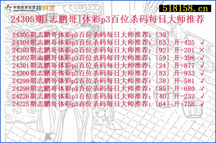 24305期[志鹏哥]体彩p3百位杀码每日大师推荐